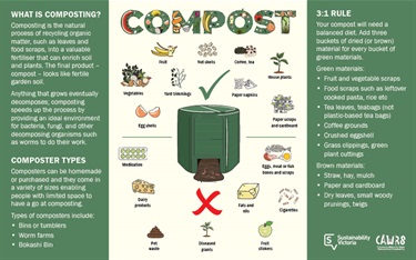 Compost sign