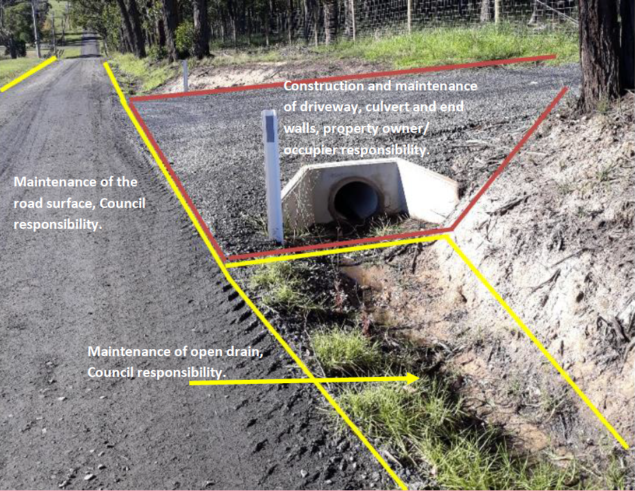 Culverts And Driveways Yarra Ranges Council