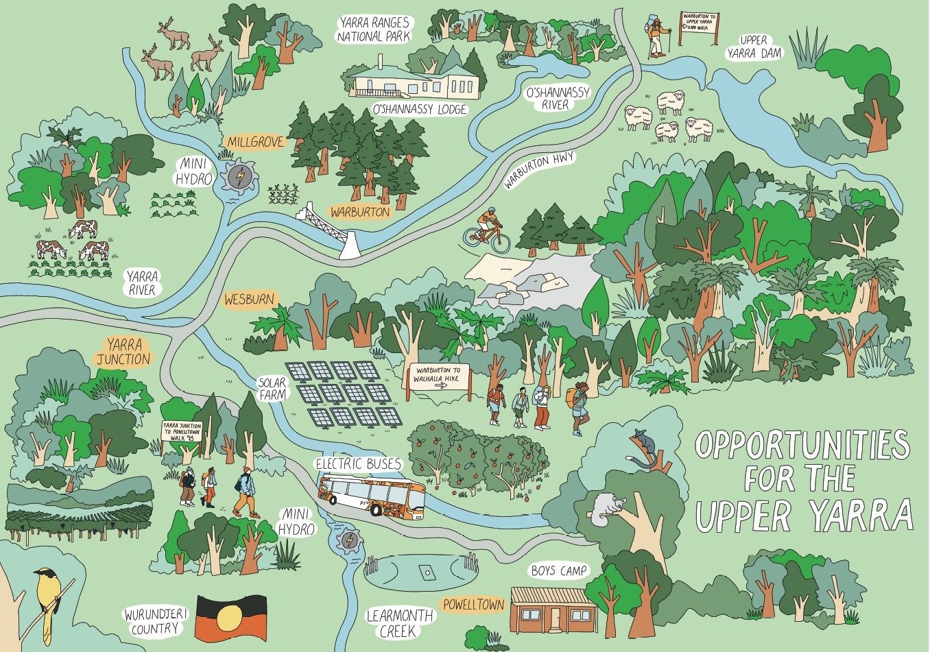 Graphic map of the vision for the future of Upper Yarra