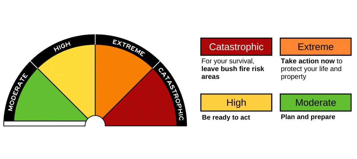 Rating levels.png