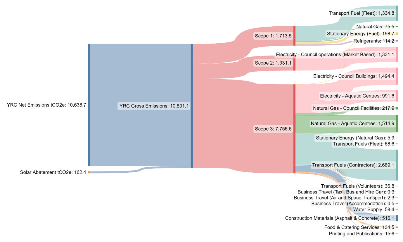 emissions chart 2022 (1).png