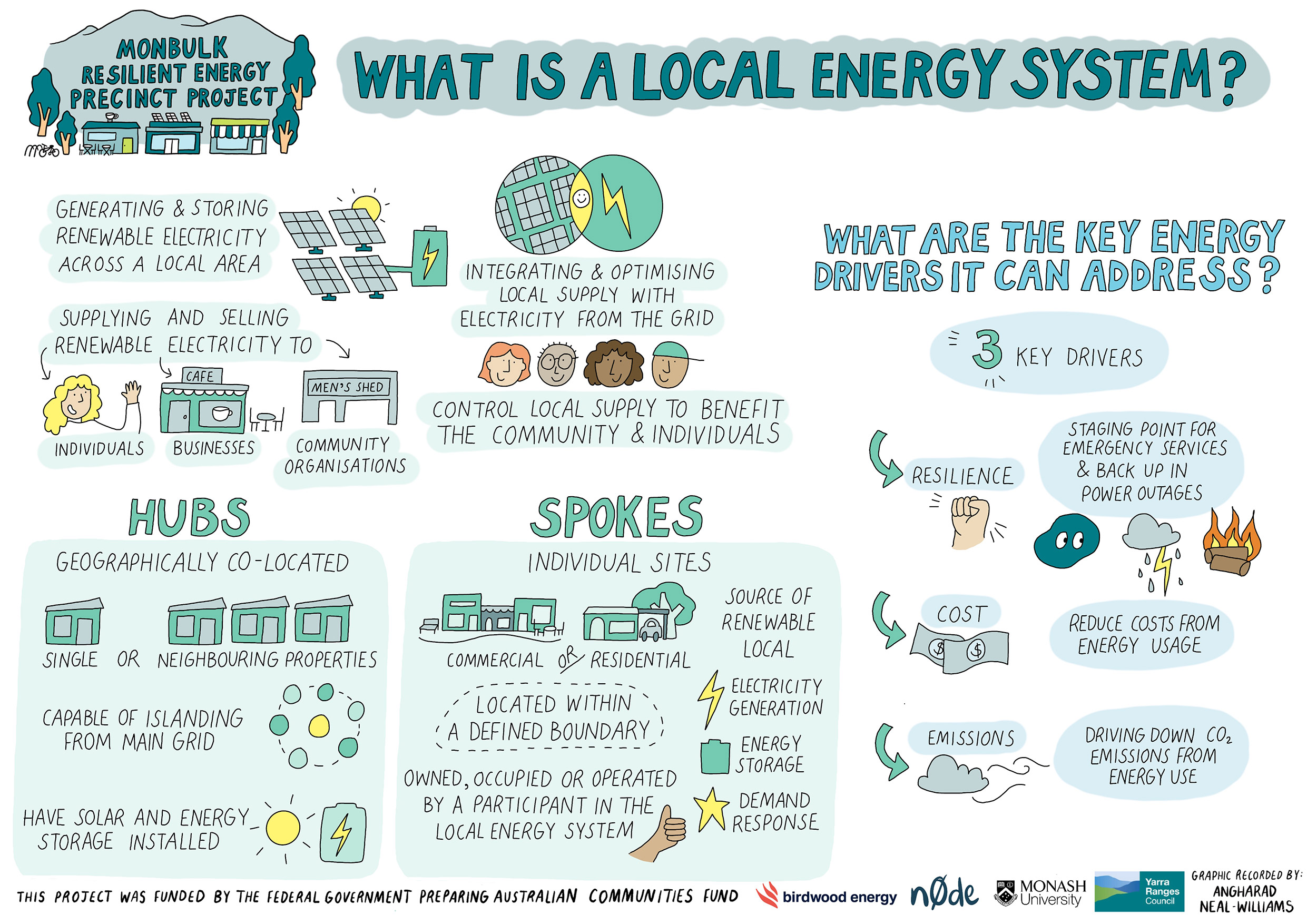 What is a local energy system?