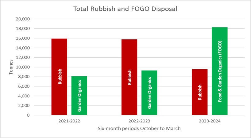 FOGO-table.png