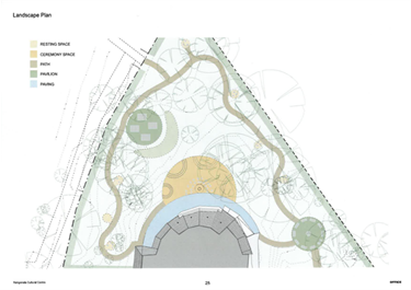 Landscape Plan