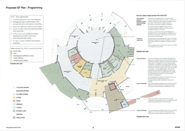 Proposed Ground Floor Plan Program