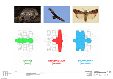 Oonah Aboriginal Health Services -  Design Concept