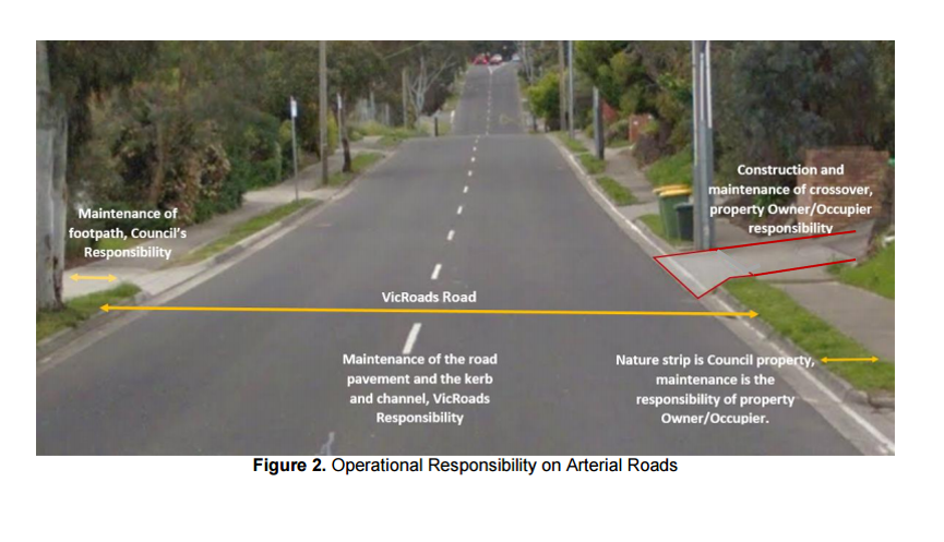 operational responsibilities on arterial roads.png