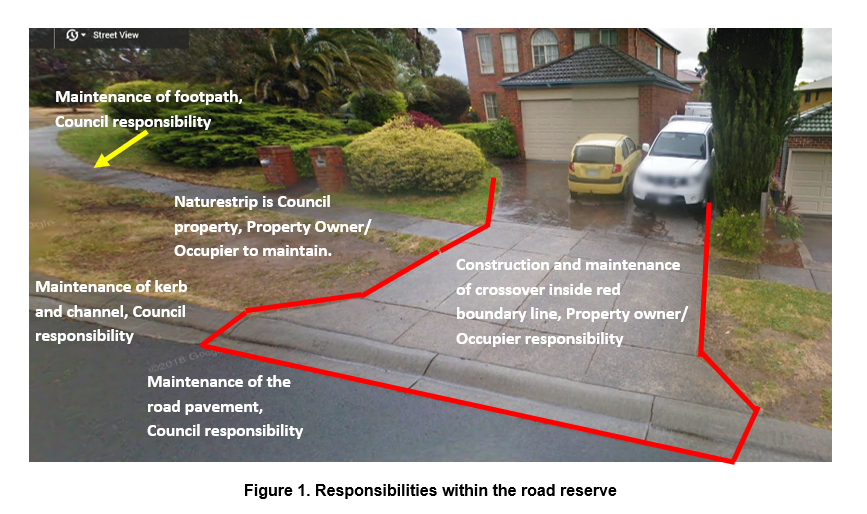 Responsibilities within a road reserve