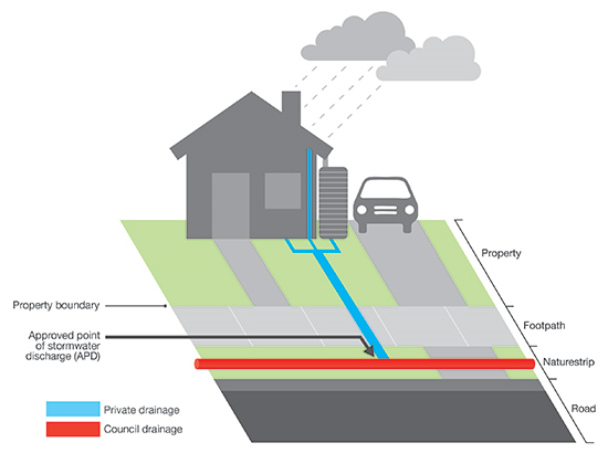 stormwater-drainage-diagram.png